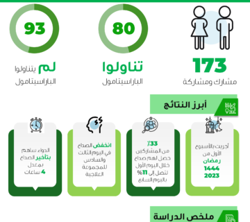 دراسة سريرية لتقييم استخدام الباراسيتامول
